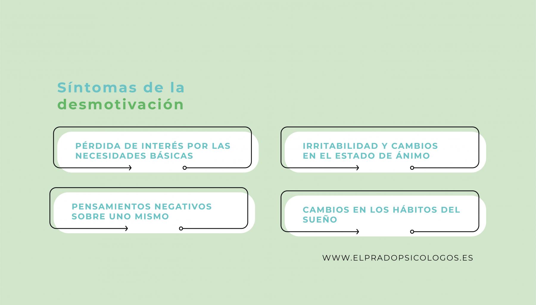 qué sintomas tiene la desmotivacion